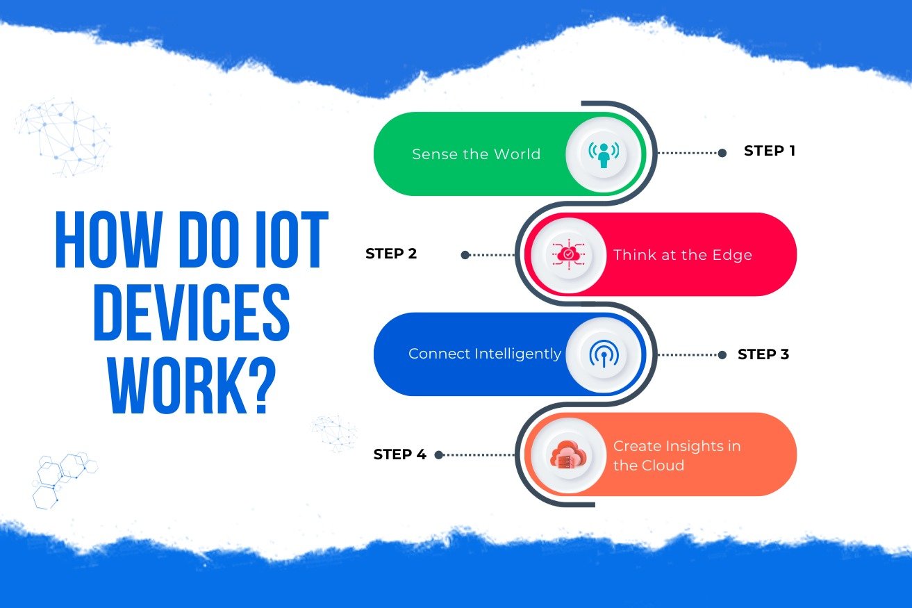 How Do IoT Devices Work