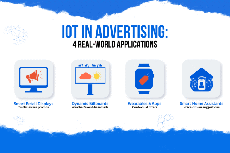 IoT in Advertising: How Connected Technology Is Transforming Marketing