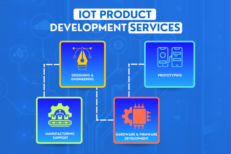 Why Most IoT Projects Fail — And How MetaDesk Global Delivers Success