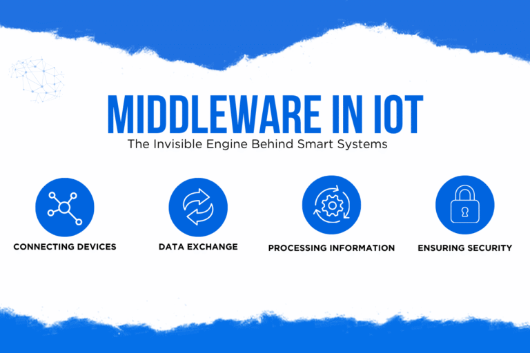 Middleware in IoT: The Hidden Layer Powering Smart Systems