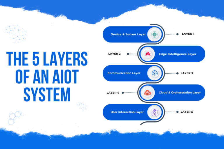 AIoT: How Artificial Intelligence and IoT Work Together
