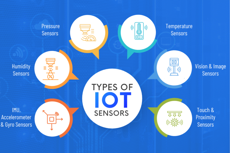 IoT Sensors: The Foundation of Smart, Connected Systems