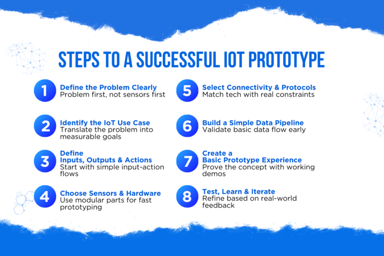 How to Build an IoT Product: From Clear Problem to Scalable Prototype