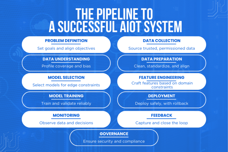 Why Successful AIoT Systems Are Built on Strong Data Pipelines — Not Just Smart Models