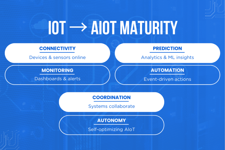 From Connected Devices to Autonomous AIoT: Understanding the 6 Layers of IoT Intelligence Maturity