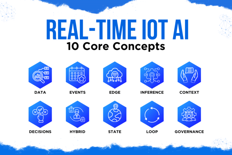 Real-Time IoT AI: 10 Core Concepts Behind Intelligent, Autonomous Systems