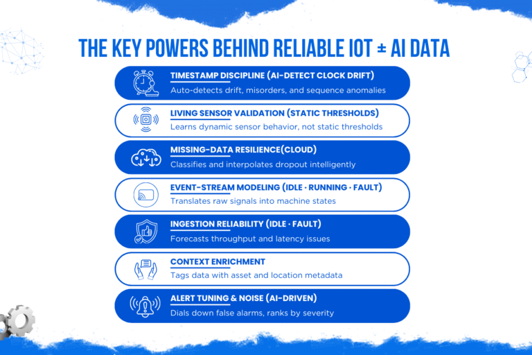 The 7 Data Powers Behind Reliable AIoT Systems