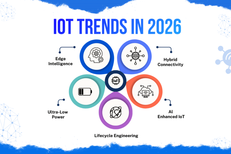 IoT Trends in 2026: Technologies Shaping the Future of Connected Systems