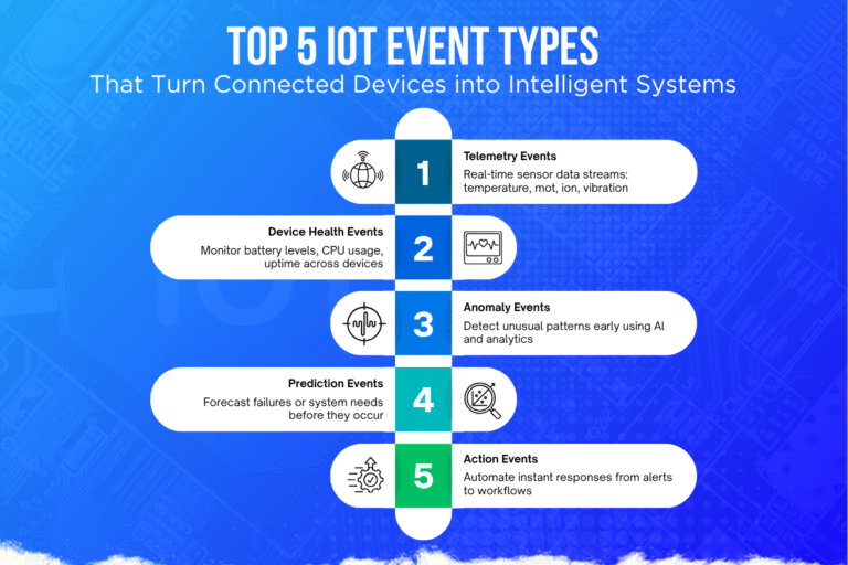 The 5 IoT Event Types Every Connected System Needs