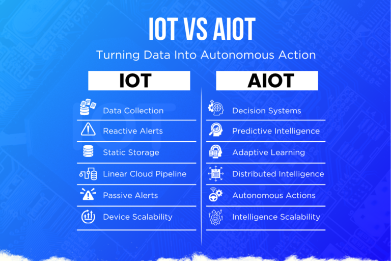 IoT vs AIoT: Why Connected Systems Need Intelligence to Scale