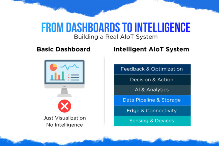 Why Dashboards Don’t Make Your IoT System Intelligent (And What Actually Does)