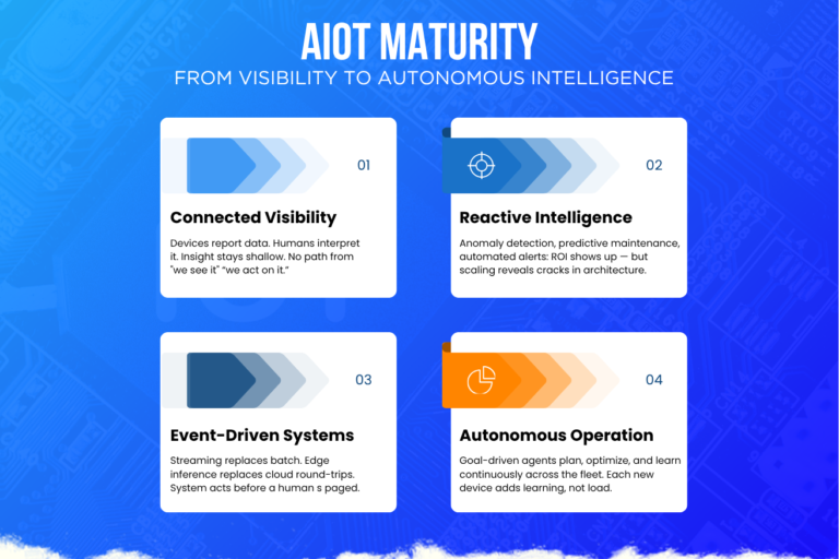 Why Most AIoT Systems Fail in Production (And How to Build Autonomous Systems That Scale)