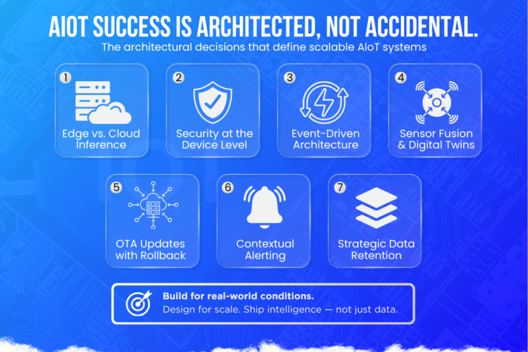 Why Most AIoT Projects Fail Before Production (And How Architecture Determines Success)