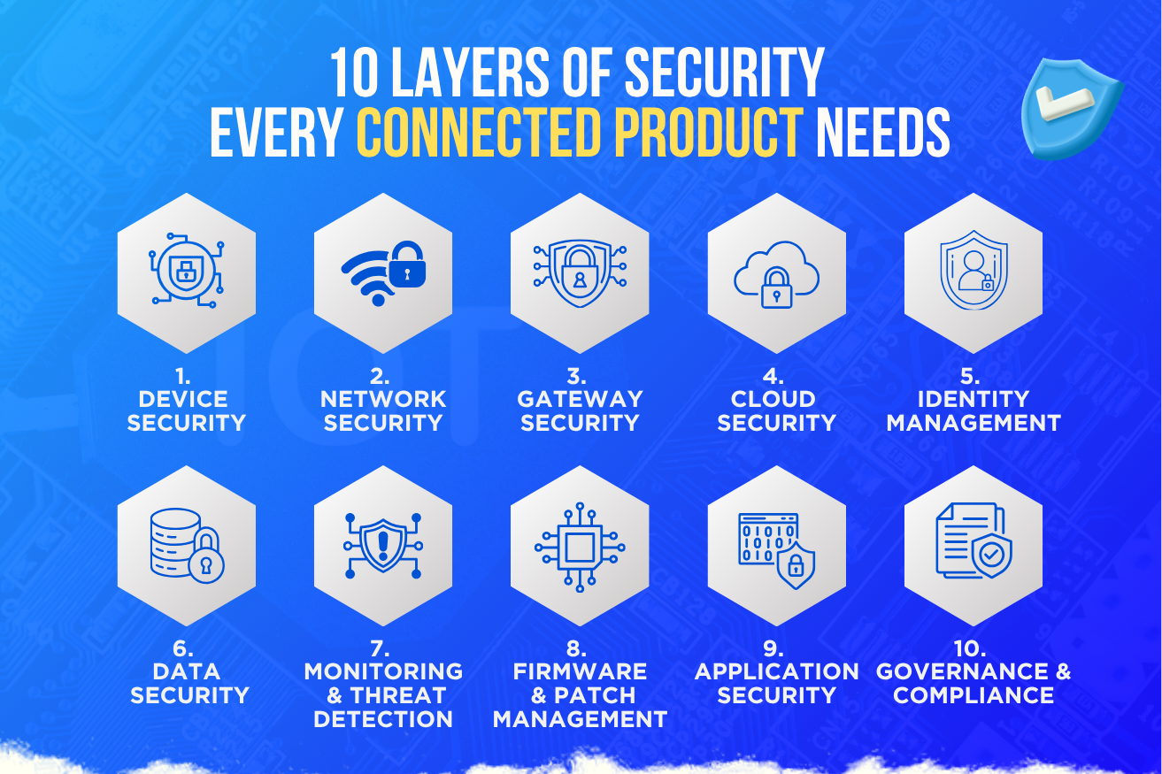 Why IoT Security Must Be Designed Into Connected Products From Day One