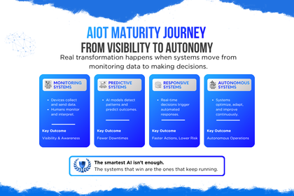 Why Most AIoT Systems Fail Between Monitoring and Decision-Making