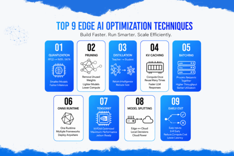 Edge AI Optimization Techniques: How to Run AI Models Efficiently on Embedded and IoT Devices