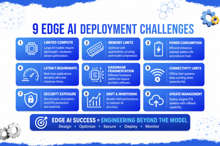 Edge AI Deployment Challenges 9 Engineering Principles for Building Reliable AIoT Systems