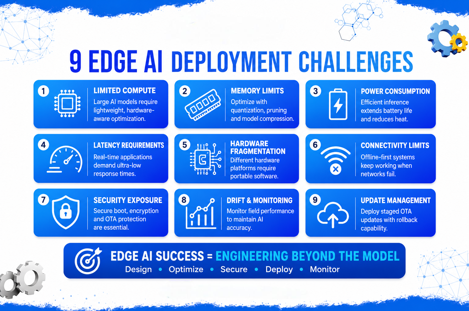 Edge AI Deployment Challenges 7 Engineering Principles for Building Reliable AIoT Systems