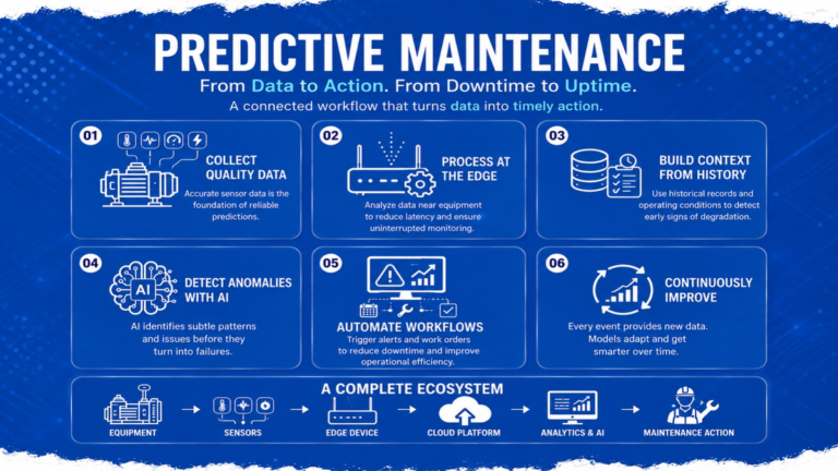Predictive Maintenance in IoT: How Edge AI and Data Engineering Reduce Equipment Downtime