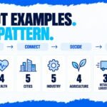 IoT Examples: 30 Real-World Applications in Daily Life and Industry