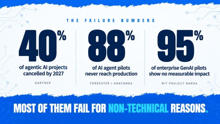 Why AI Automation Projects Fail (And How to Avoid It)
