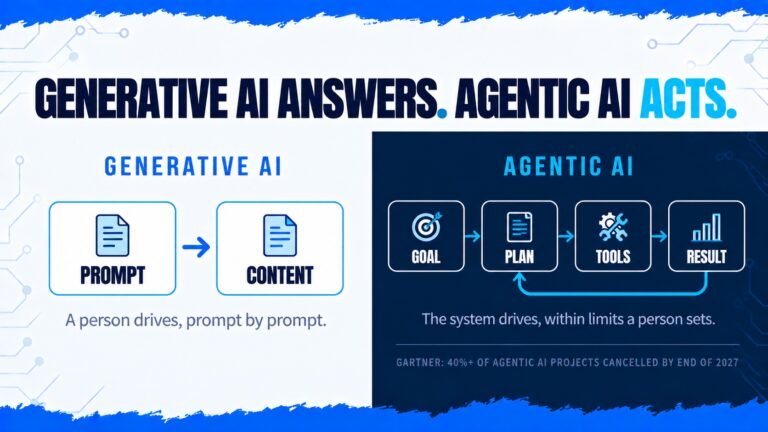 Agentic AI vs Generative AI: The Difference, With Examples