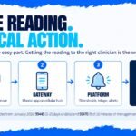 IoT in Healthcare: Applications, Examples and Challenges