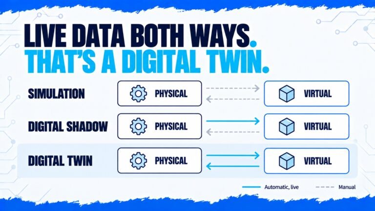 Digital Twin Technology: What It Is, How It Works and Examples