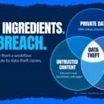 The lethal trifecta for AI agents: private data, untrusted content and a way to send data out overlap to make data theft possible