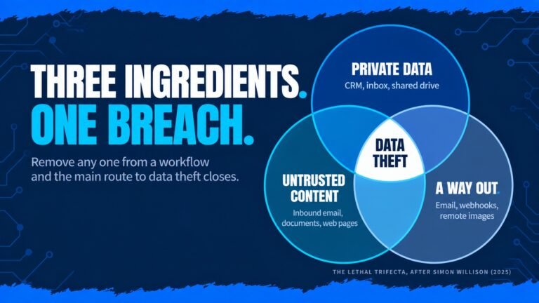 AI Agent Security: Prompt Injection, Permissions and Audit Trails